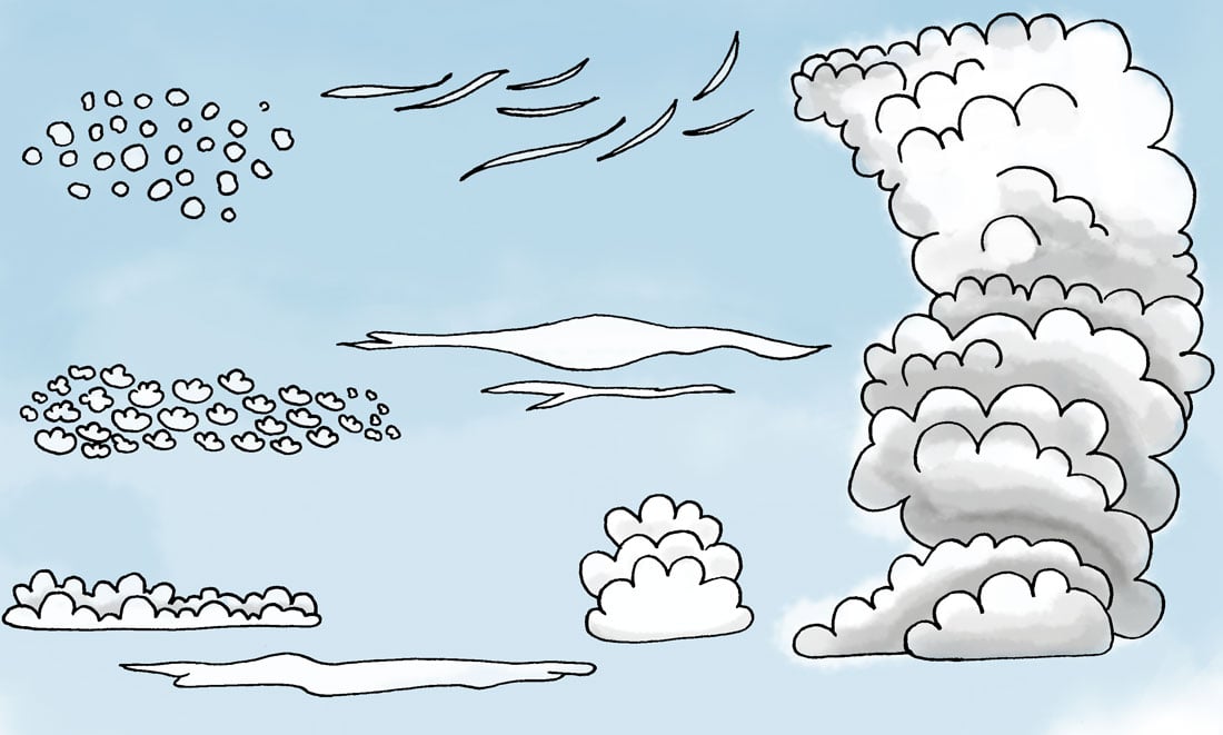Illustration of the different types of clouds.