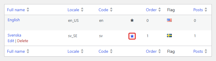Languages list with English as the default language and the star next to Svenska highlighted.